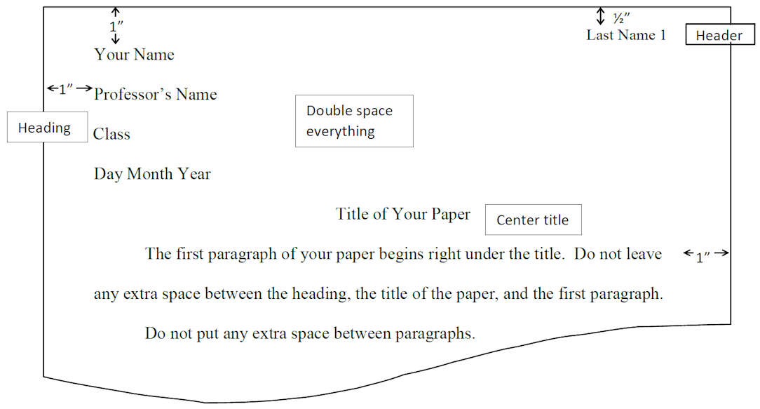 heading format mla