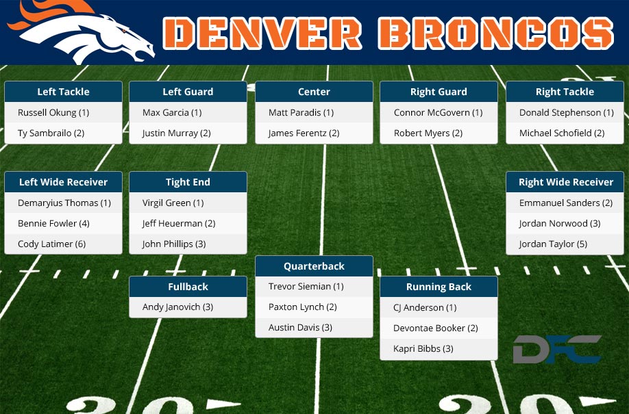 denver broncos defensive depth chart