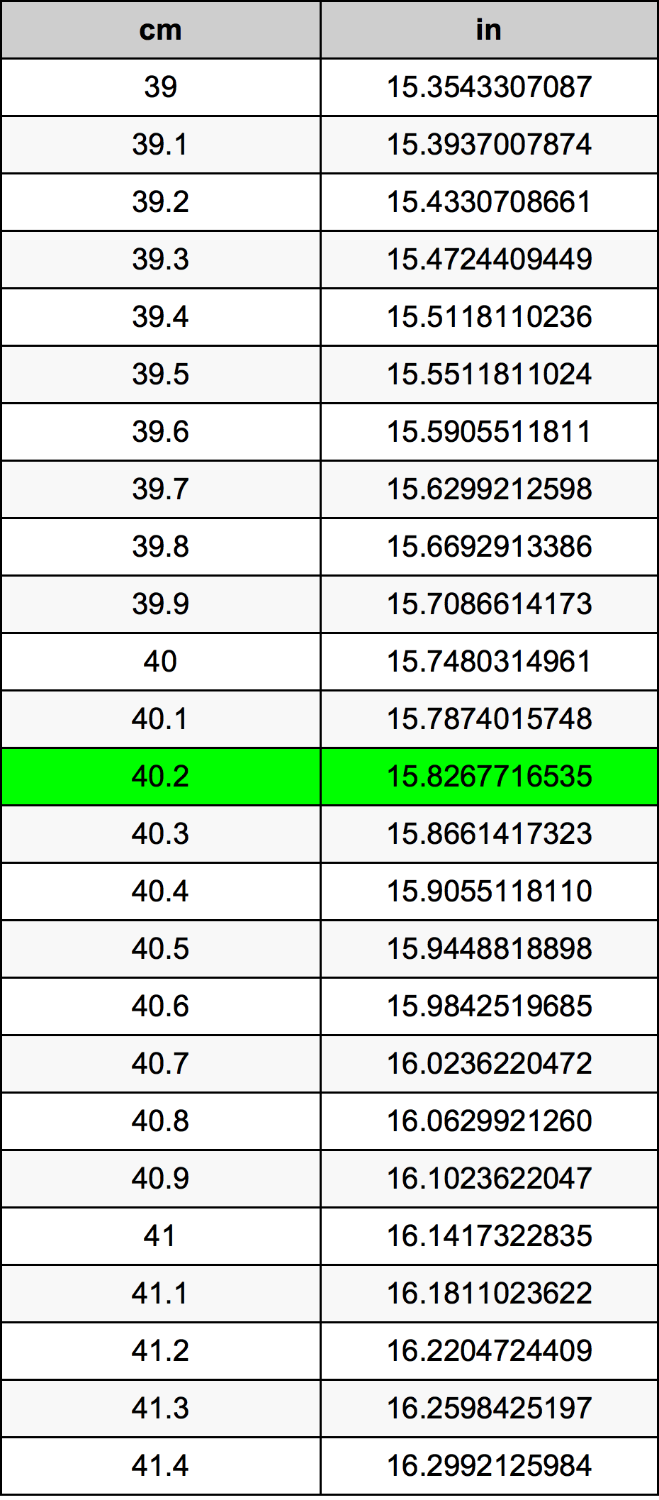 40.6 cm to inches