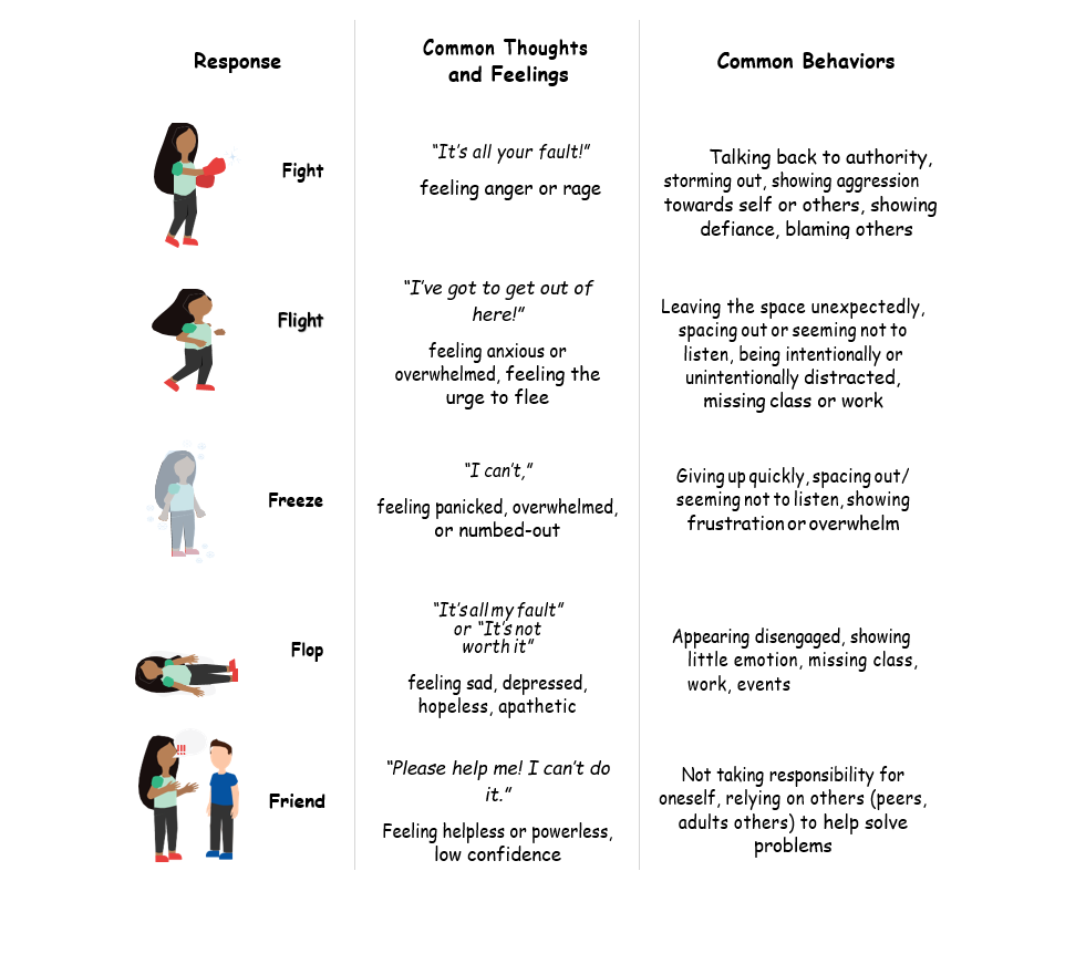 fs meaning in sex