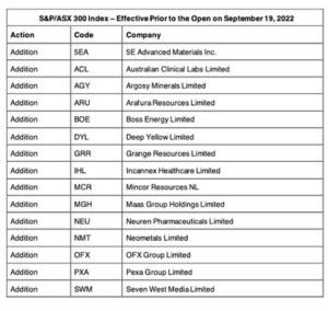 asx company codes