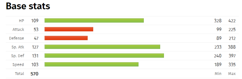 nihilego stats