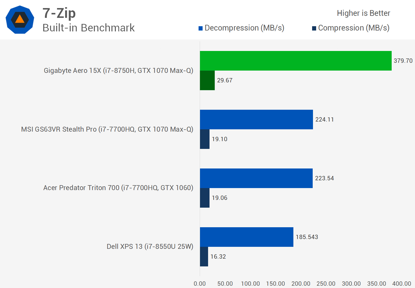 i7 8750h vs i7 4710hq