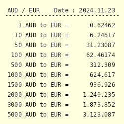 converter australian dollars to euros