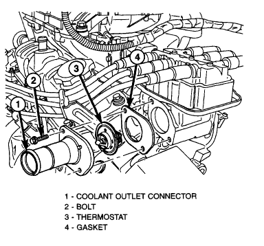 dodge grand caravan thermostat