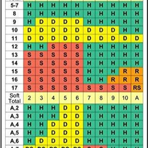 blackjack basic strategy chart pdf