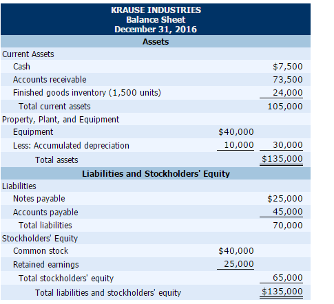 wileyplus balance sheet