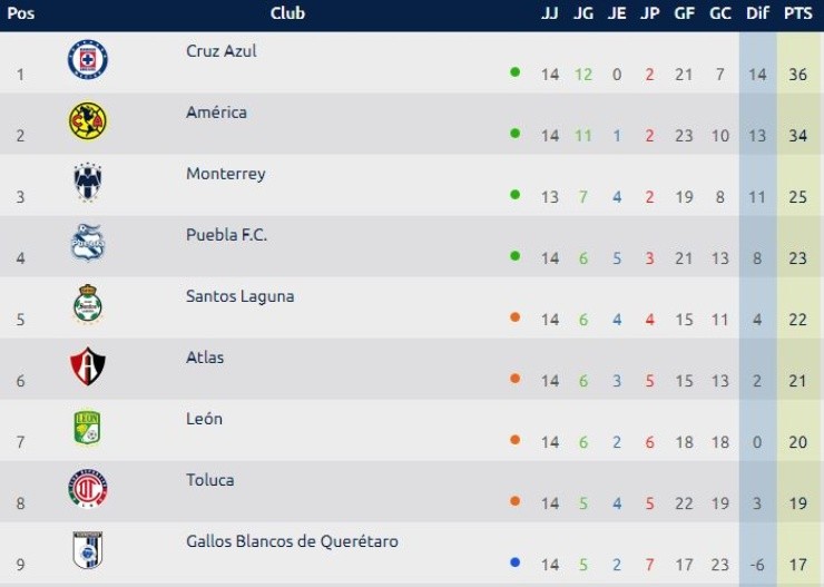 mexican football league table