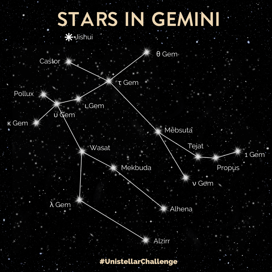 gemini brightest star