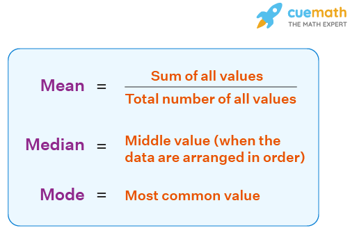 median mode mean range calculator