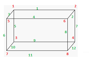 rectangular prism vertices edges faces