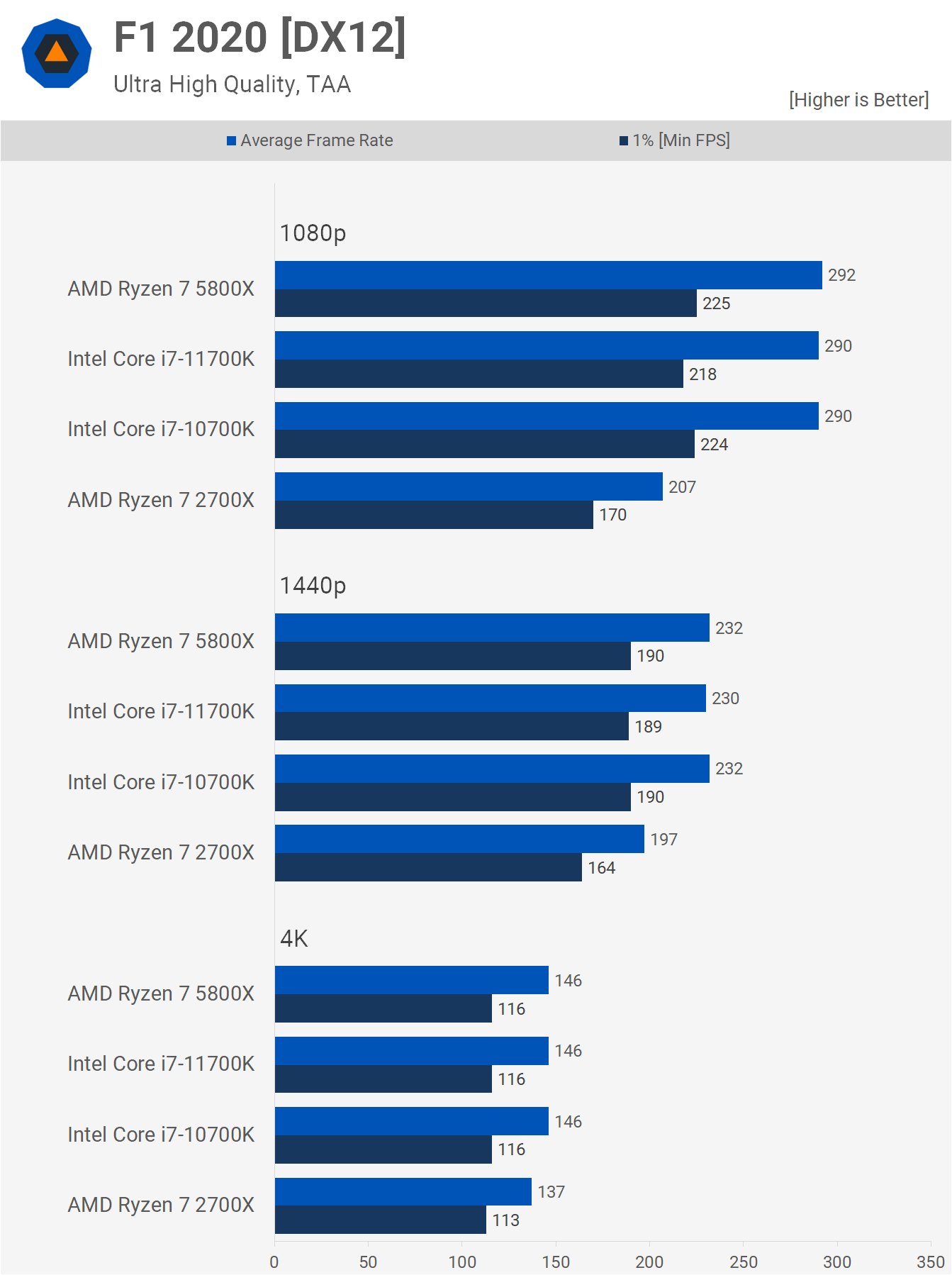 ryzen 7 5800x ranking