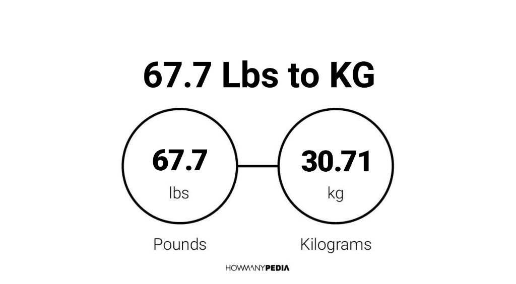 67.7 kg in pounds