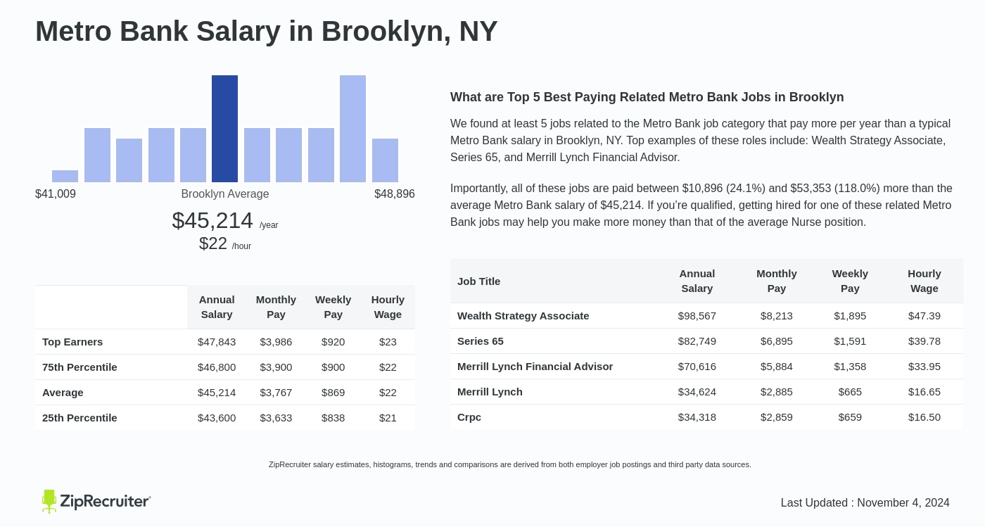 metro bank salary