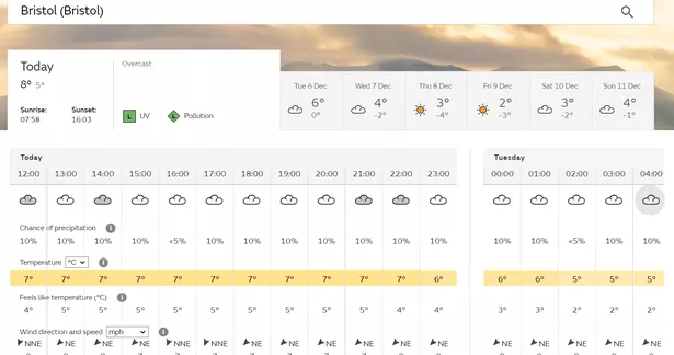 bristol weather today met office