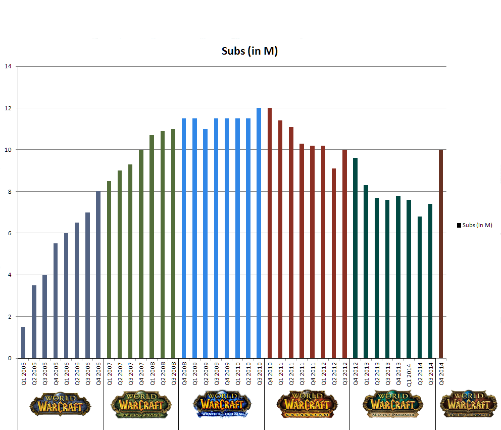 wows player count