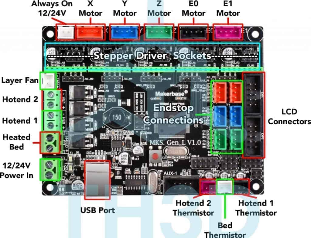 mks gen l v1 0 wiring