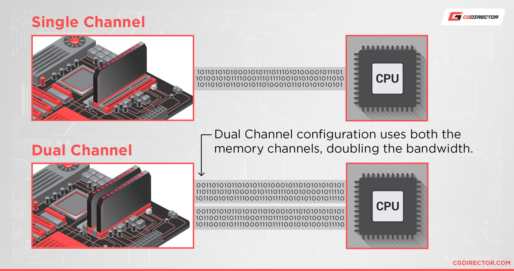 best slots to put ram in