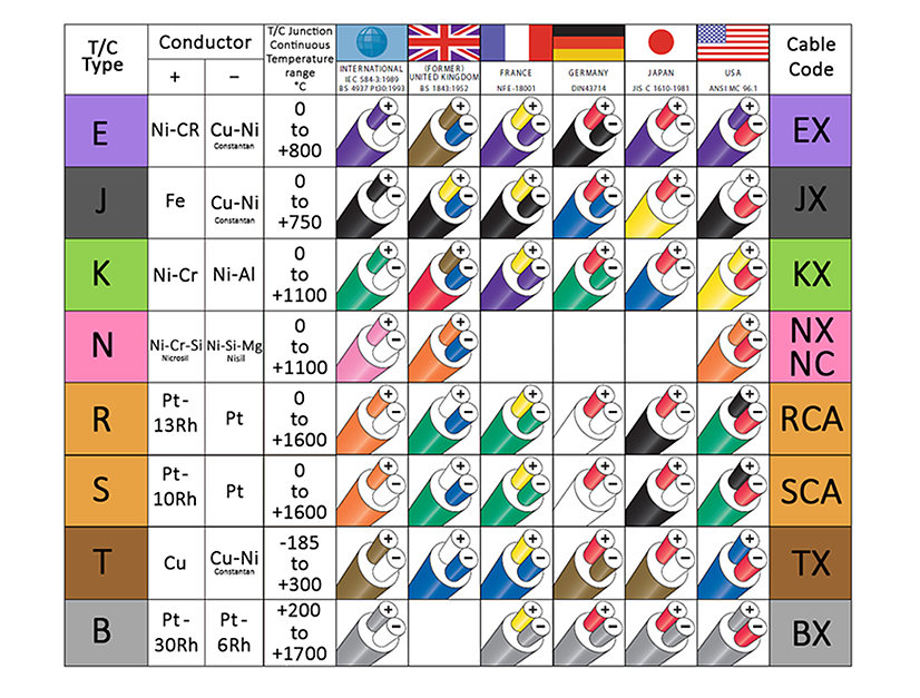 k type thermocouple color code