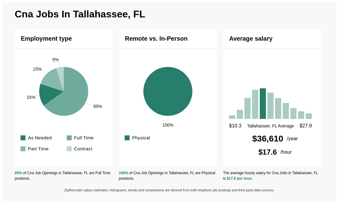 cna jobs tallahassee