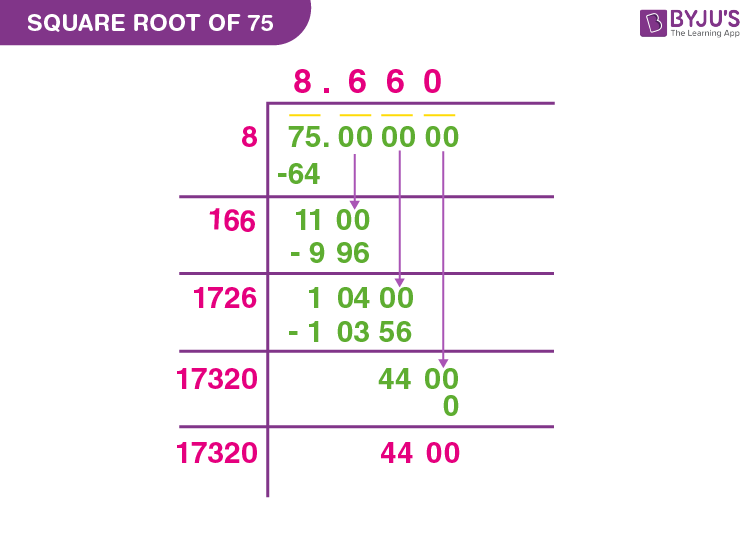 square root of 75