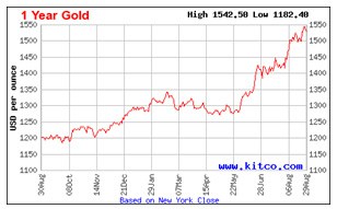 gold price per gram uk 14k