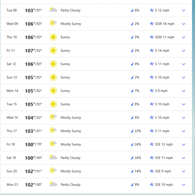 weather two weeks