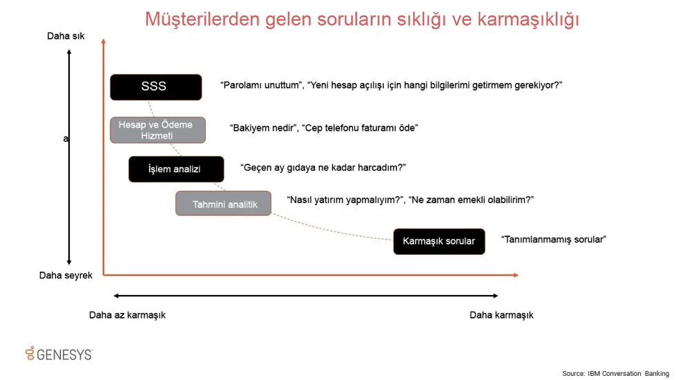 musteri temsilcisi nasil konusur