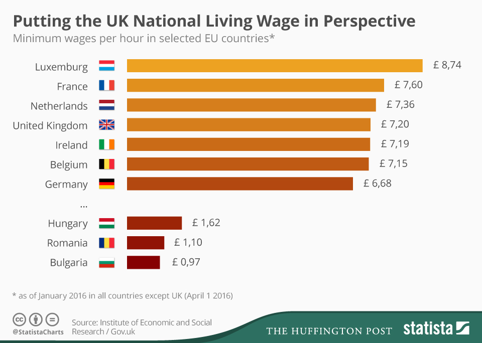 united kingdom minimum wage per hour