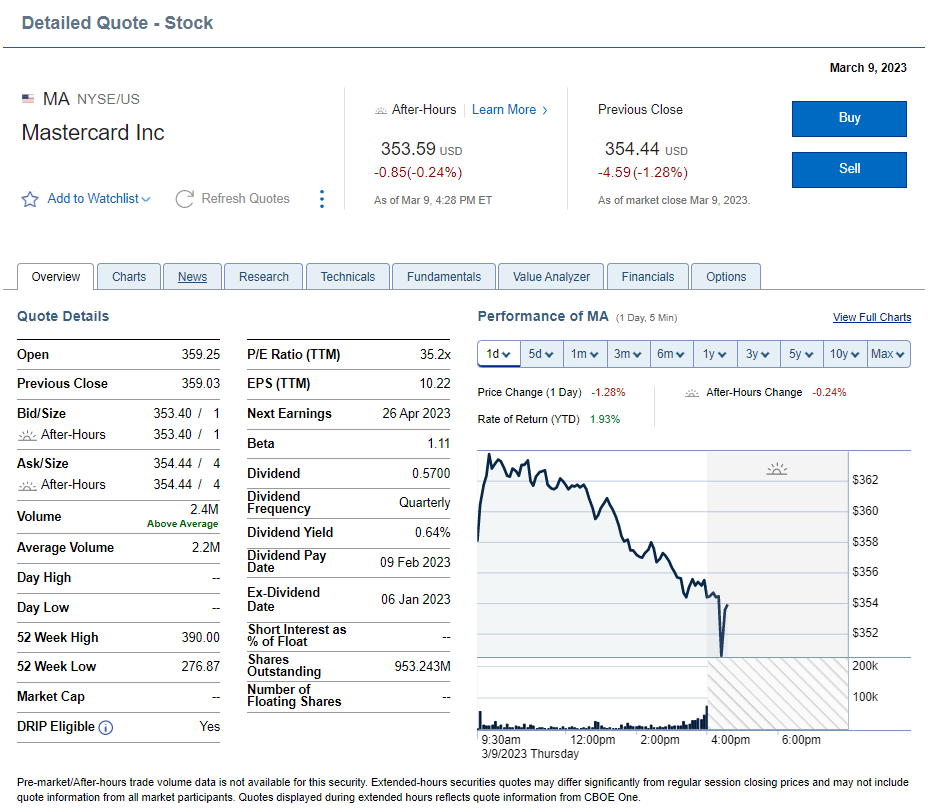 royal bank trading fees