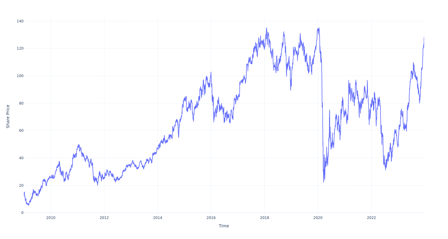 royal caribbean exchange rate