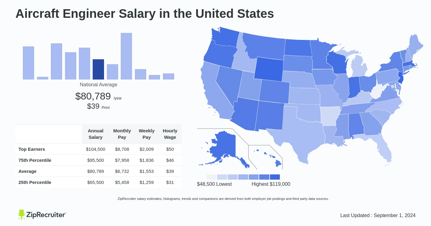 flight engineer pay