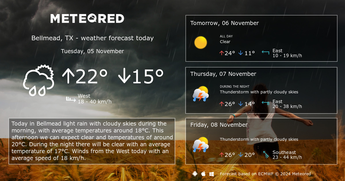 weather in bellmead 10 days