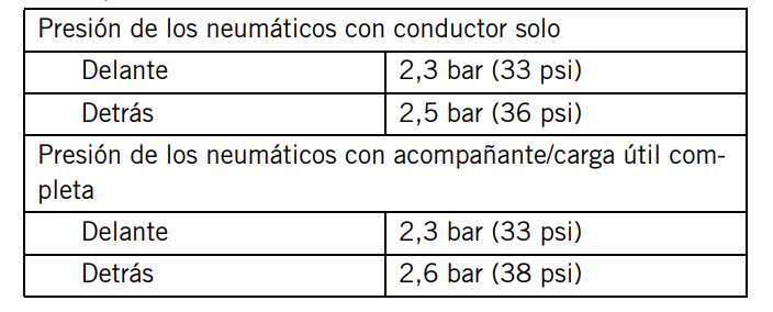 3 bar to kpa