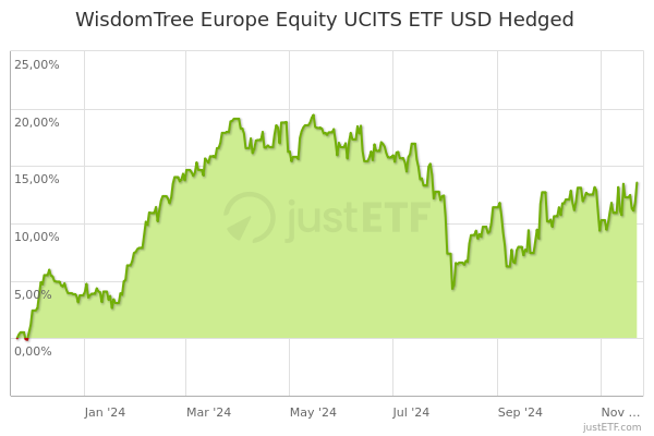 hedj etf fact sheet