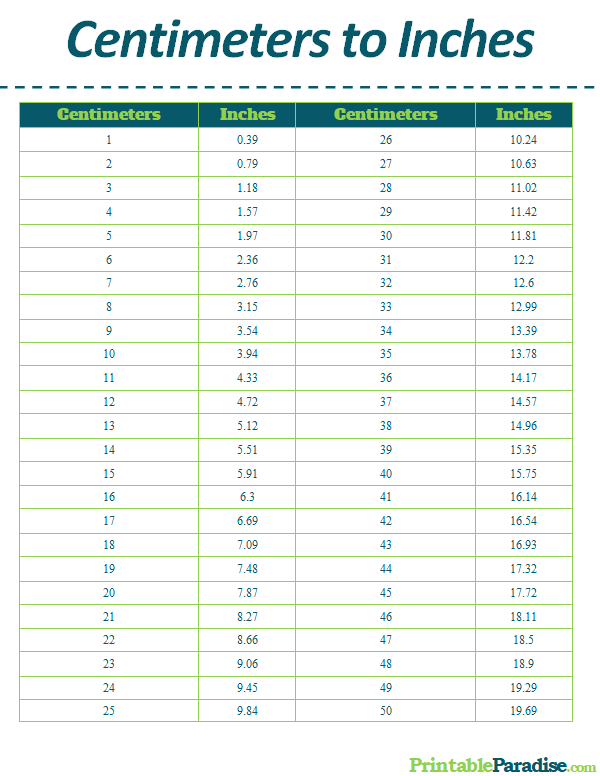 cm to inches conversion chart