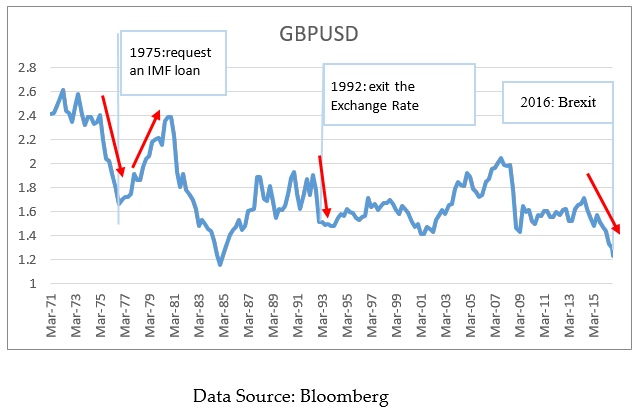 british pound value