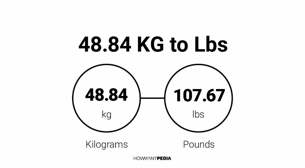 84kg in pounds