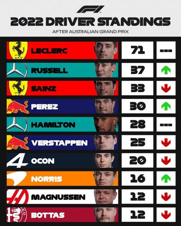 posiciones f1 hoy