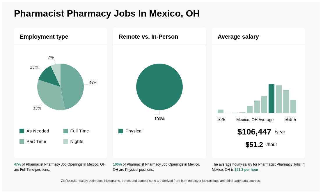 pharmacist salary in mexico