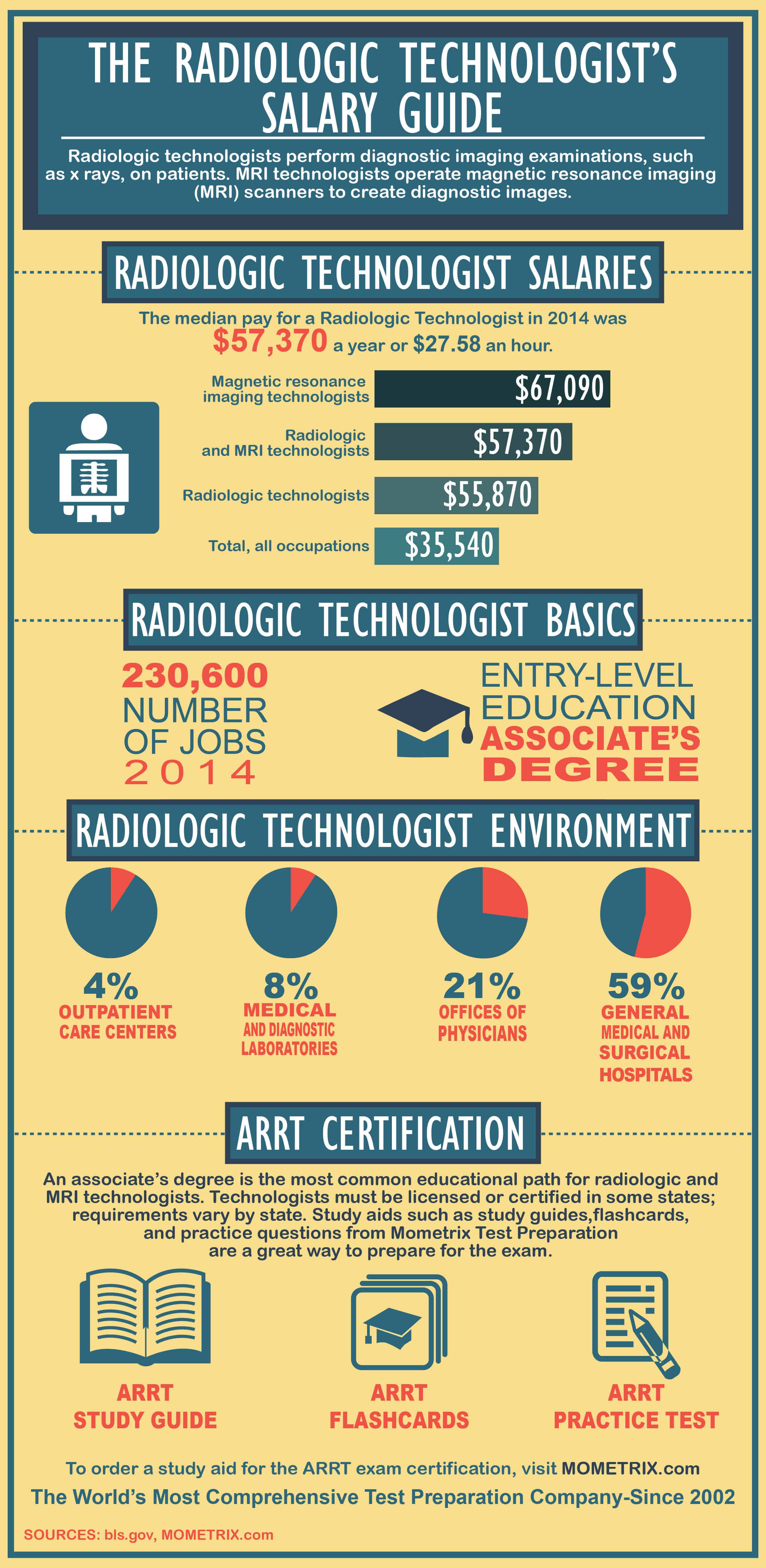 radiology tech starting pay