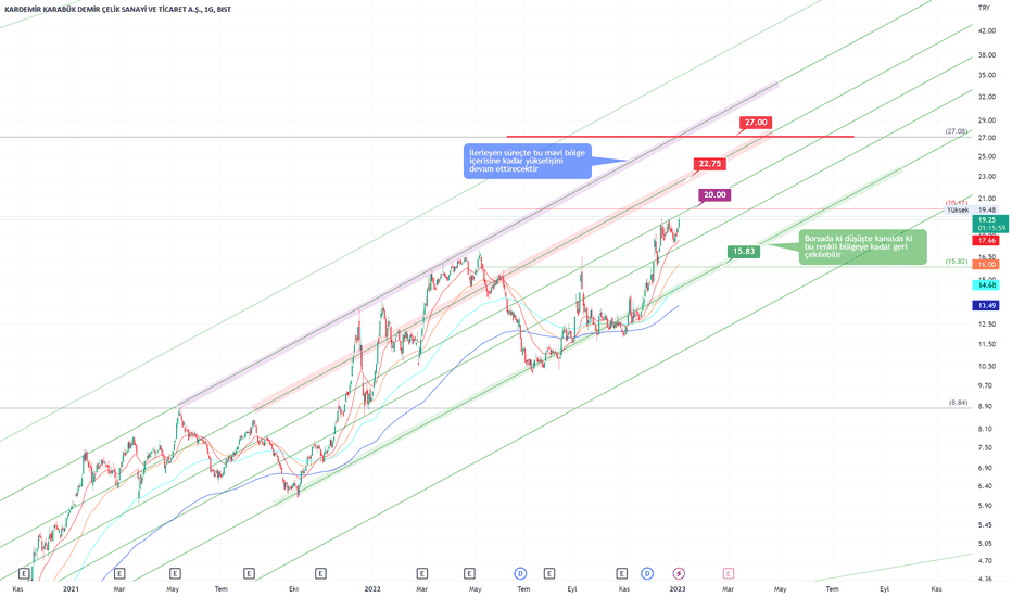 kardemir borsa yorum