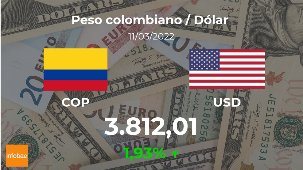 currency colombian pesos to dollars