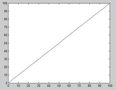 matlab plot function