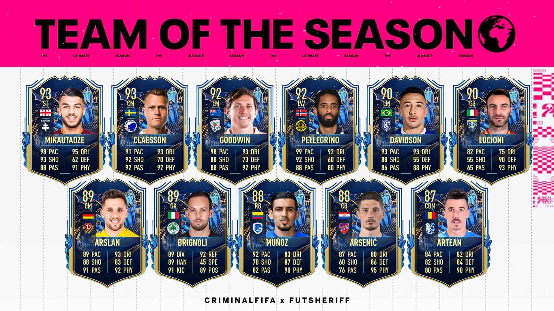 row tots fifa 23