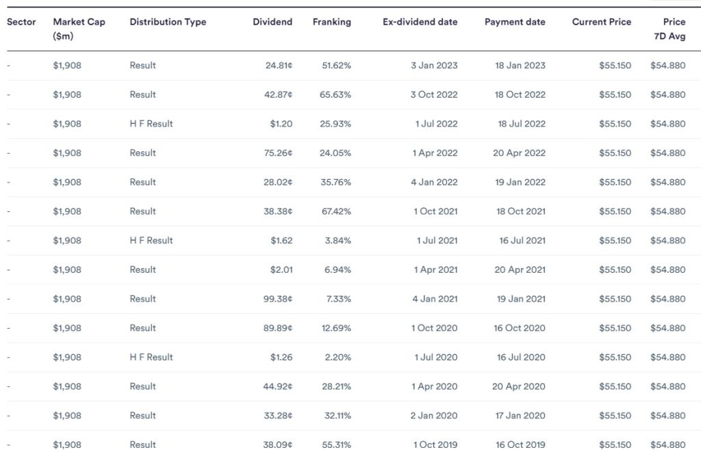 vdhg dividends