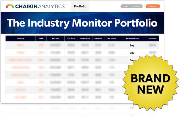 chaikin analytics reviews