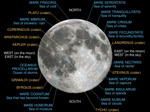 moon synonym