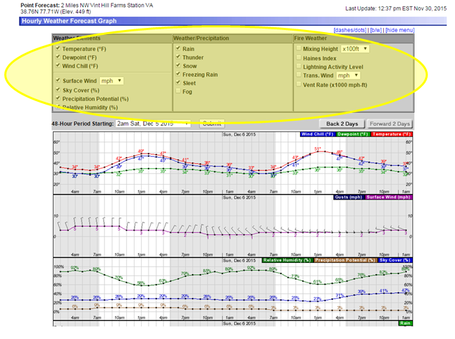 hour by hour weather