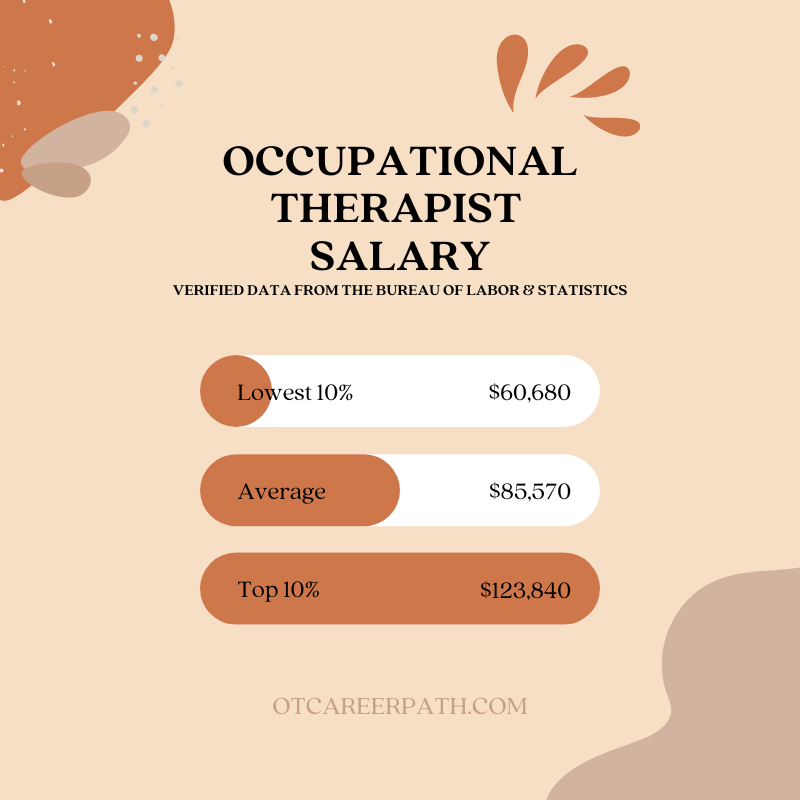 salary range for occupational therapist